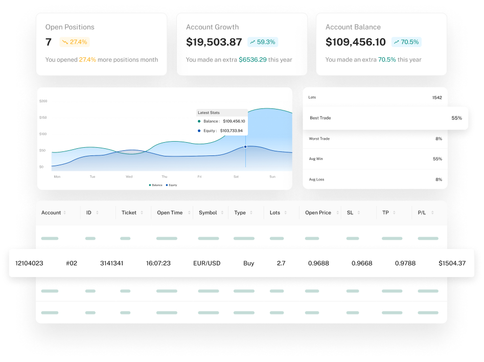 Trading App Display